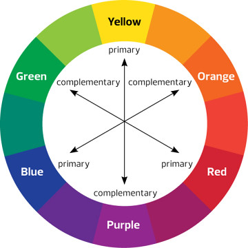 Color wheel in website design